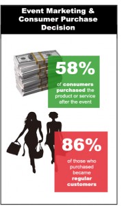 Dissertation On Experiential Marketing